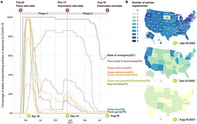 Phase-wise evaluation and optimization of non-pharmaceutical interventions to contain the COVID-19 pandemic in the U.S.